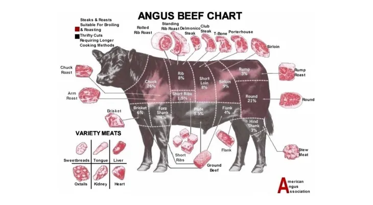 beef image